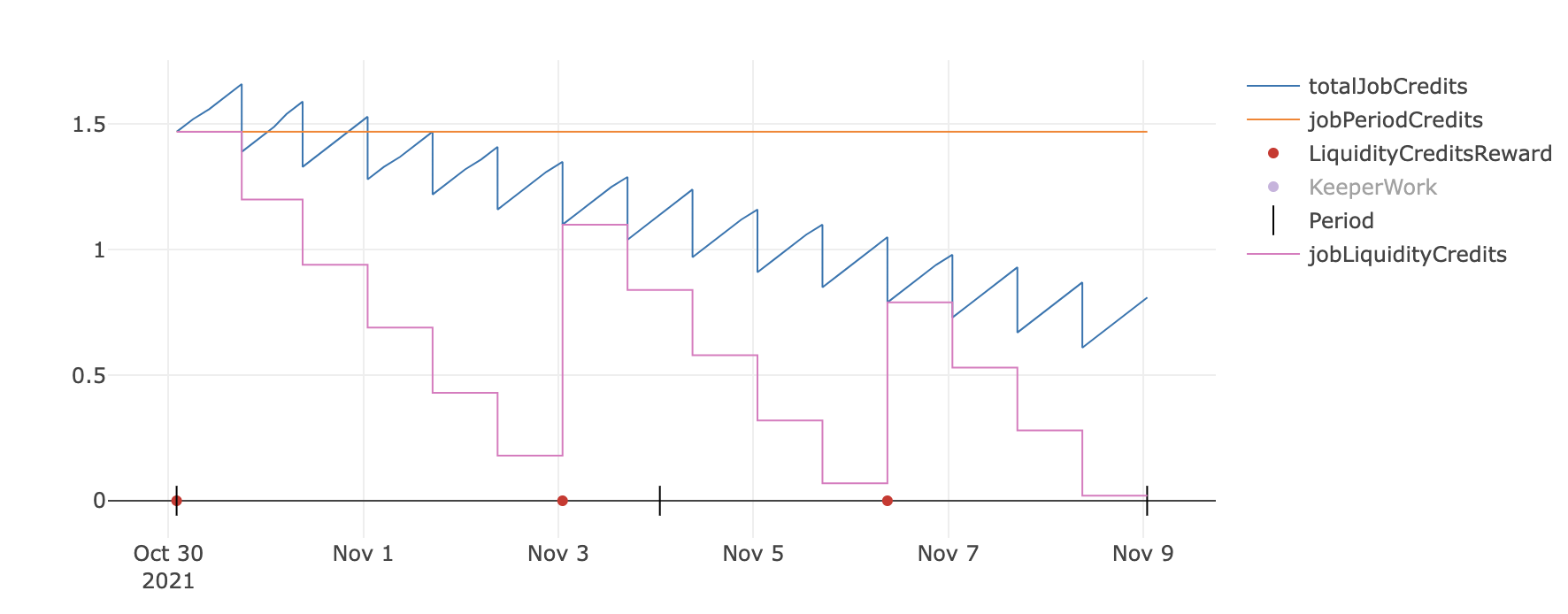 Deficitary job scenario
