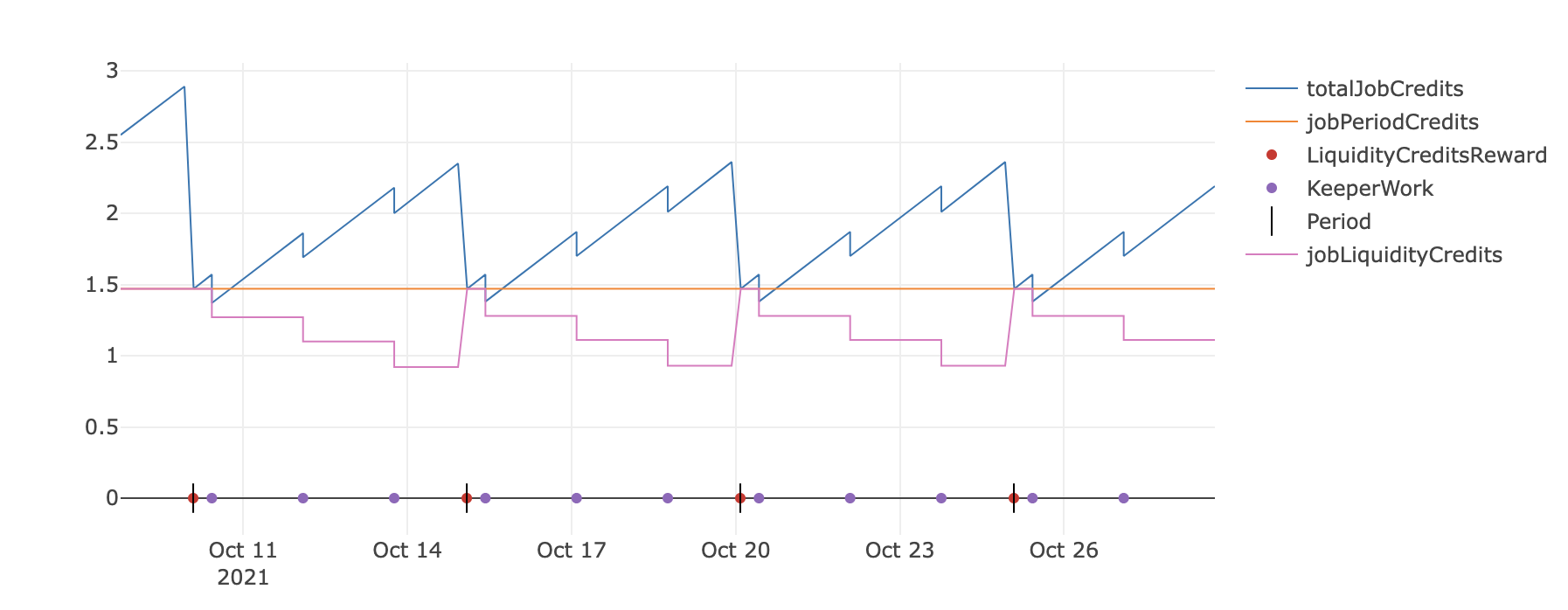 Normal case scenario